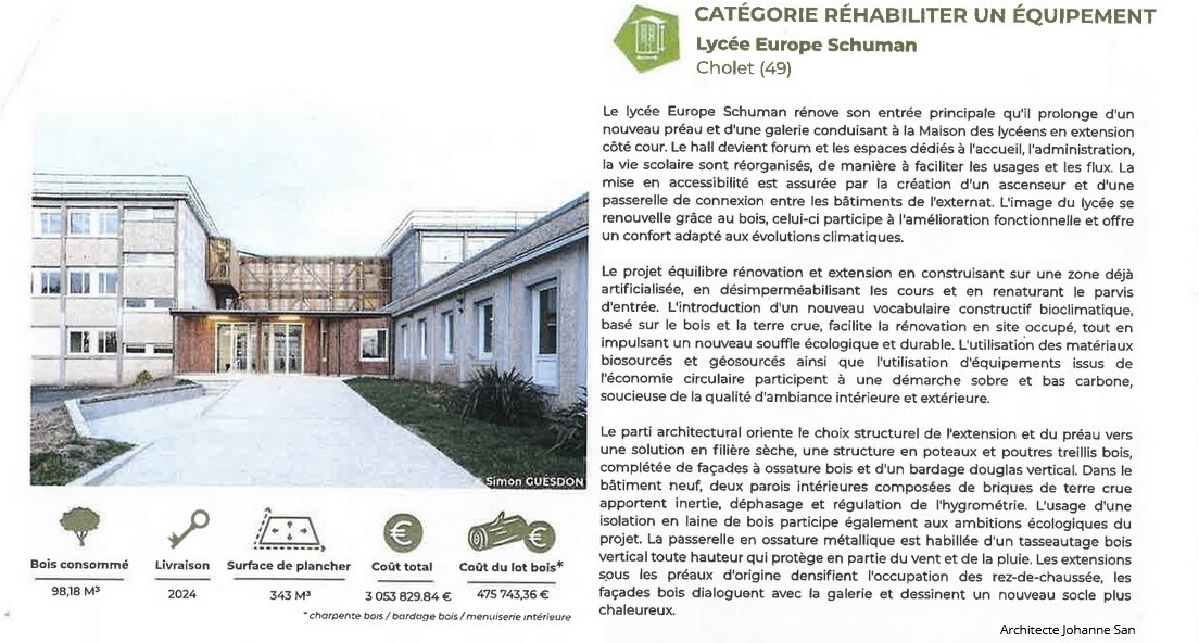 Lycée Europe Schuman